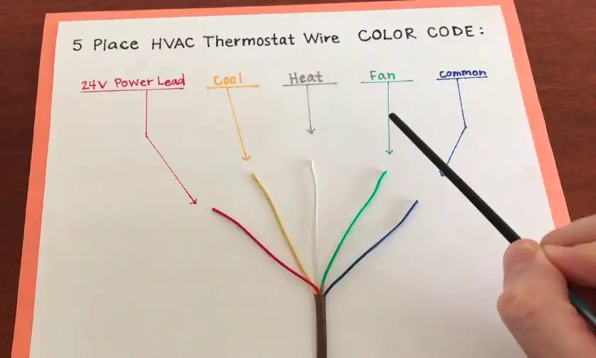 Examining Existing Wiring